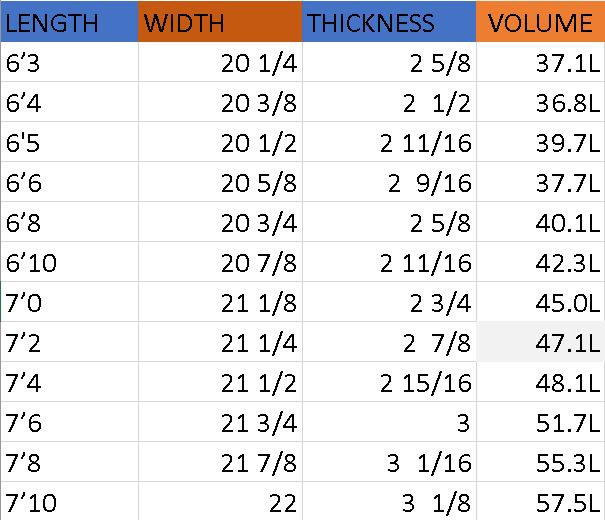 mid lenght sizes